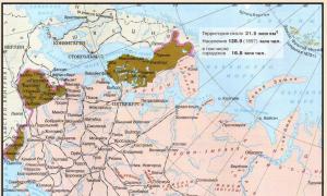 Российская империя во второй половине XVIII века