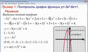 Определение значений коэффициентов квадратичной функции по графику